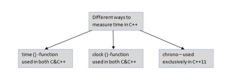 cpp time function.